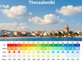 klimatabelle thessaloniki